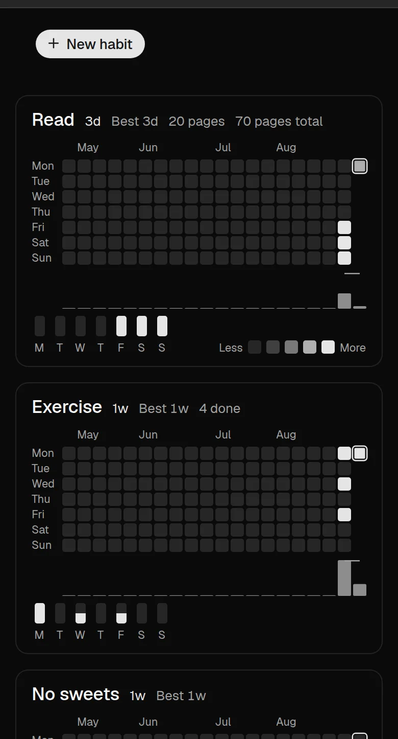 The year view: one card per habit, each with a grid of small squares for the weeks it covers, weekday labels down the side, month labels along the top, and the habit's streak, best streak and total beside its name.