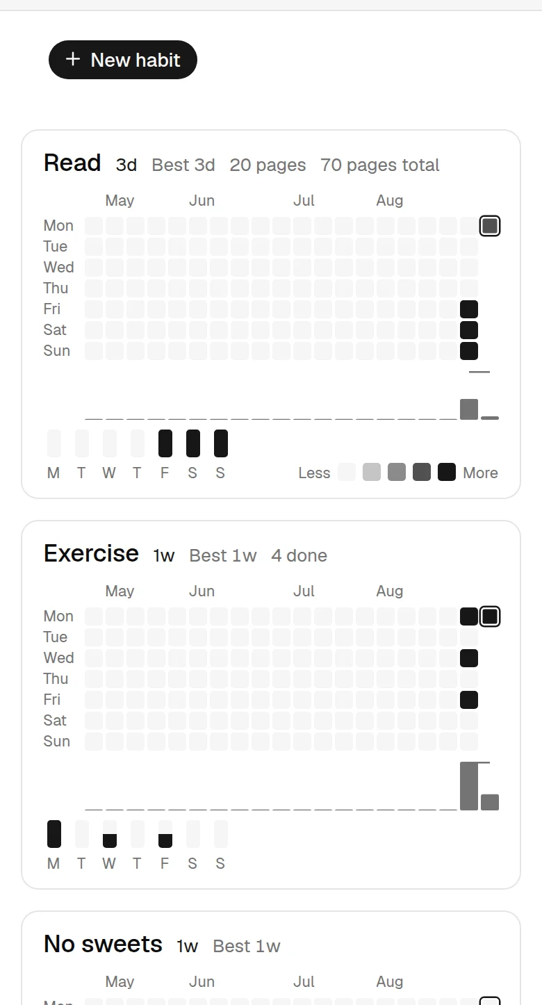 The year view: one card per habit, each with a grid of small squares for the weeks it covers, weekday labels down the side, month labels along the top, and the habit's streak, best streak and total beside its name.
