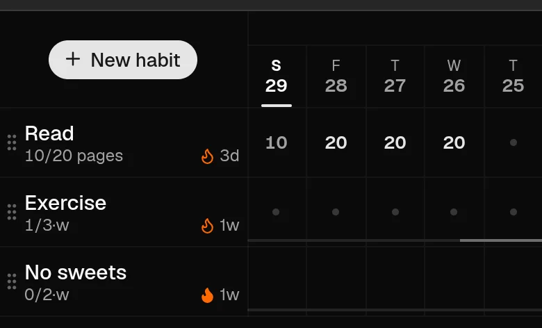The grid on a phone: three habits in rows, five day columns beside their names, a New habit button above the names.