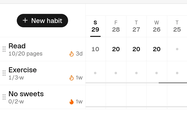 The grid on a phone: three habits in rows, five day columns beside their names, a New habit button above the names.